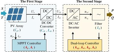 Data-Driven Hybrid Equivalent Dynamic Modeling of Multiple Photovoltaic Power Stations Based on Ensemble Gated Recurrent Unit